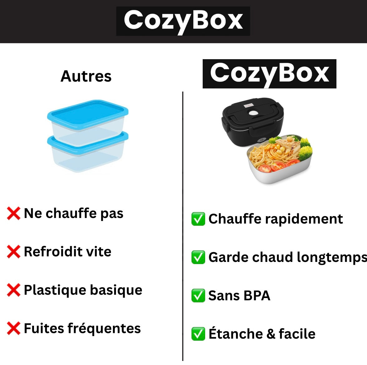 CozyBox - Lunch Box électrique chauffante